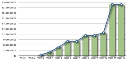 AMS Success Graph